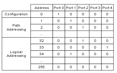 https://www.star-dundee.com/wp-content/star_uploads/2019/04/routing_table_for_four_port_router.png
